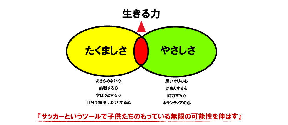 ＮＰＯ法人　境スポーツクラブ概要