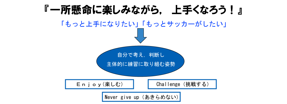 ＮＰＯ法人　境スポーツクラブ概要