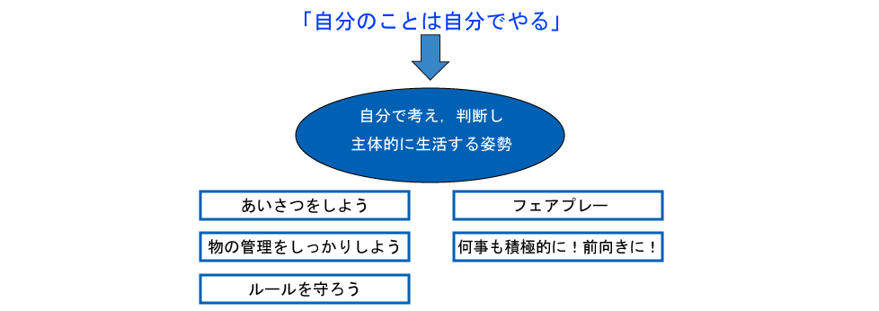 ＮＰＯ法人　境スポーツクラブ概要