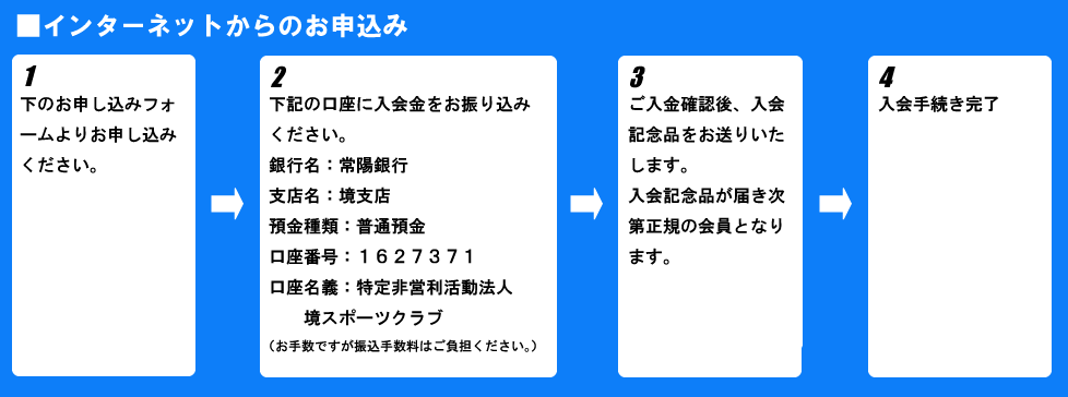 ＮＰＯ法人　境スポーツクラブ　賛助会員