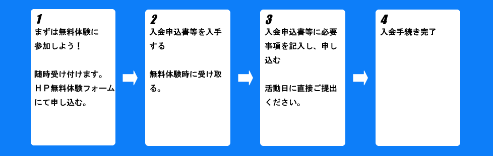 ＮＰＯ法人　境スポーツクラブ　エンジョイスクール