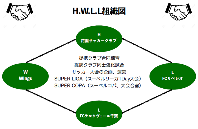 FC HANAZONO