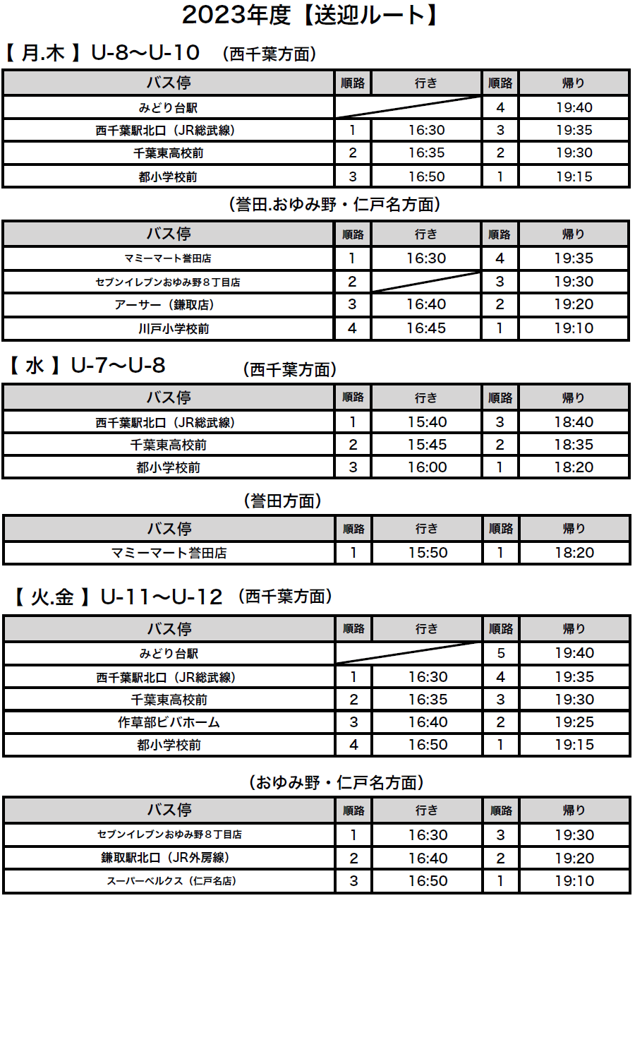 FOOTBALL CLUB Libereo（FCﾘﾍﾞﾚｵ） 選手紹介