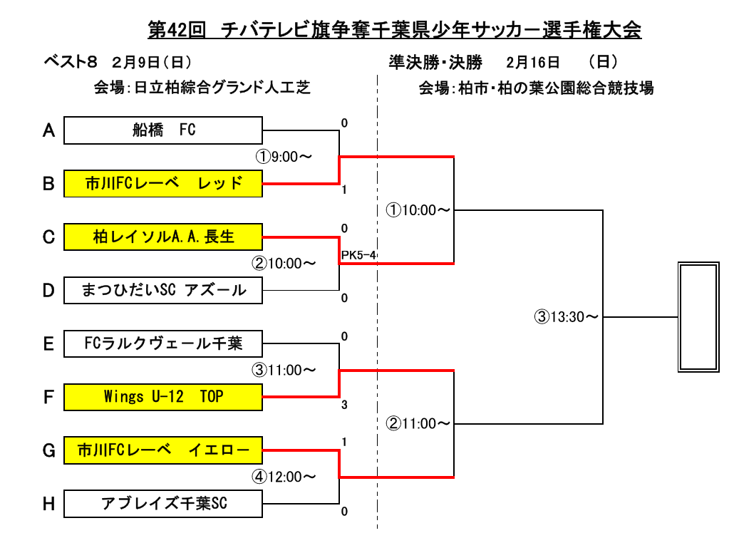 千葉県 サッカー bbs